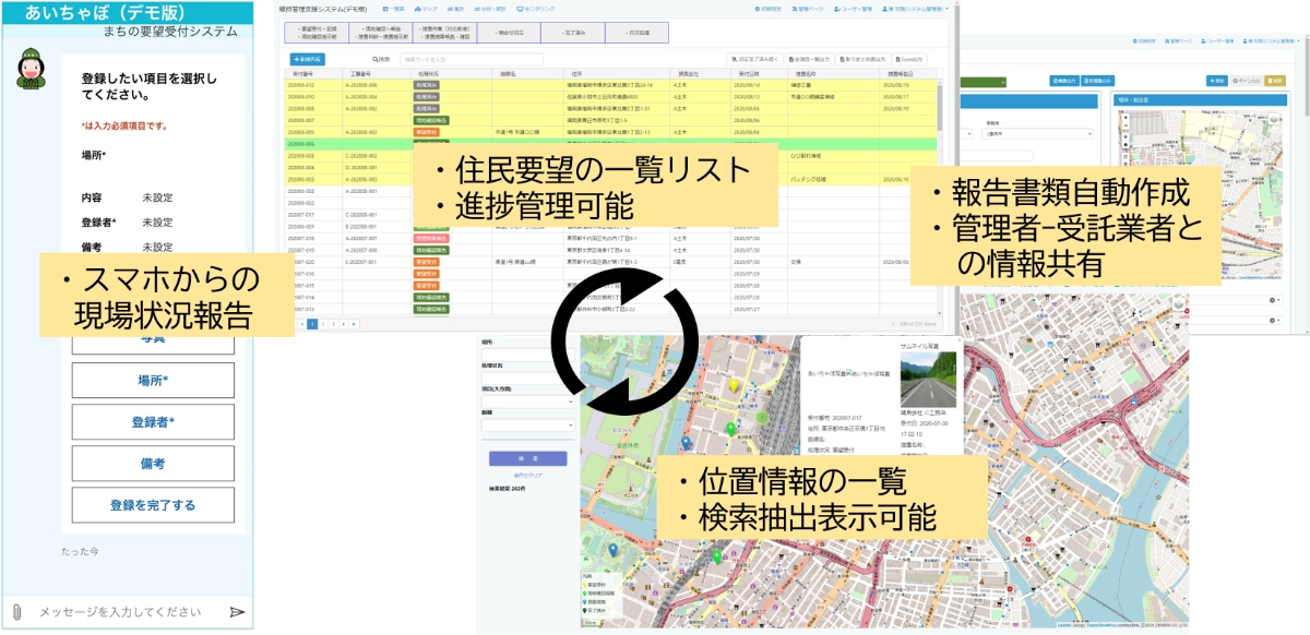 ・スマホからの現場状況報告 ・住民要望の一覧リスト化 ・進捗管理可能 ・位置情報の一覧 ・検索抽出表示可能 ・報告書類自動作成 ・管理者-受託業者との情報共有