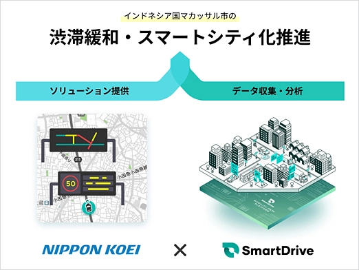 インドネシア国マカッサル市の渋滞緩和・スマートシティ化推進 ソリューション提案 NIPPON KOEI、データ収集・分析 SmartDrive