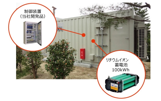 制御装置（当社開発品） リチウムイオン蓄電池100kWh