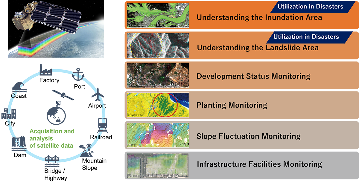 Improving Remote Sensing Technology with Satellites | Performance | ID ...