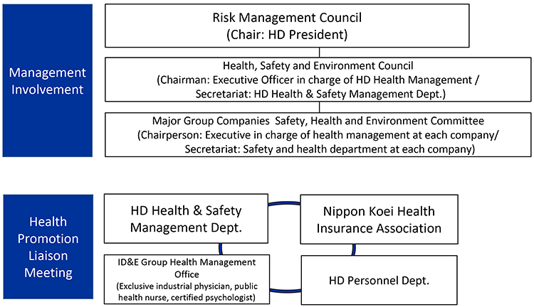 Operational Flow of the Quality and Environmental Management System