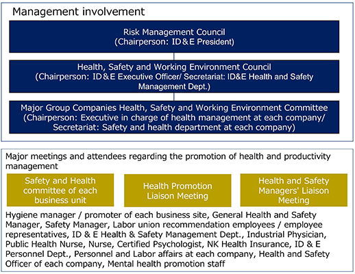 Operational Flow of the Quality and Environmental Management System