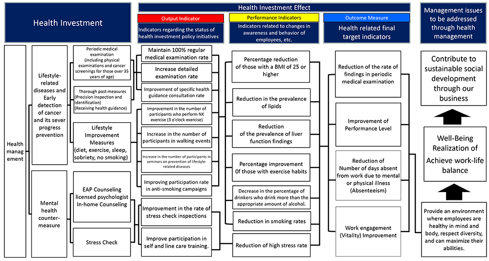 Operational Flow of the Quality and Environmental Management System