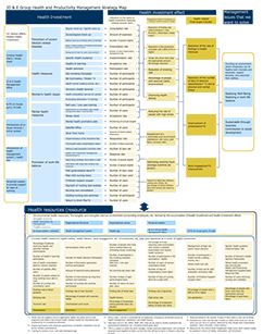 Operational Flow of the Quality and Environmental Management System