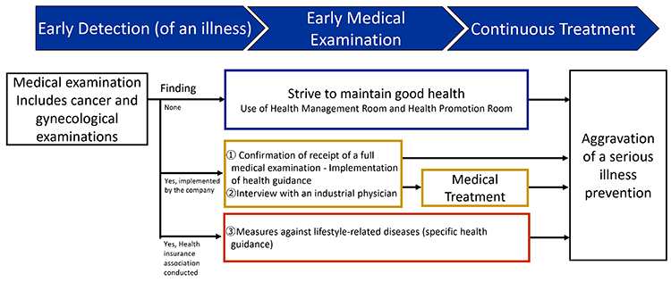 Operational Flow of the Quality and Environmental Management System